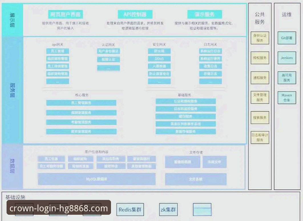 资深架构师深度解析：HG8868皇冠平台2025新版的核心体验与行业前瞻